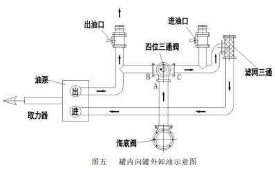 �D�� �ރ������ж��ʾ��D