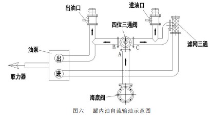 �D�� �ރ�������ݔ��ʾ��D