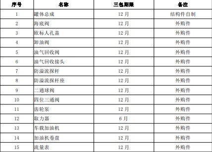 �������ơ�ϵ���͹�܇�aƷ��Ҫ�㲿������������Ч�ڣ�����